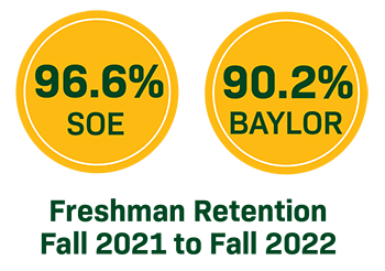 Freshman Retention