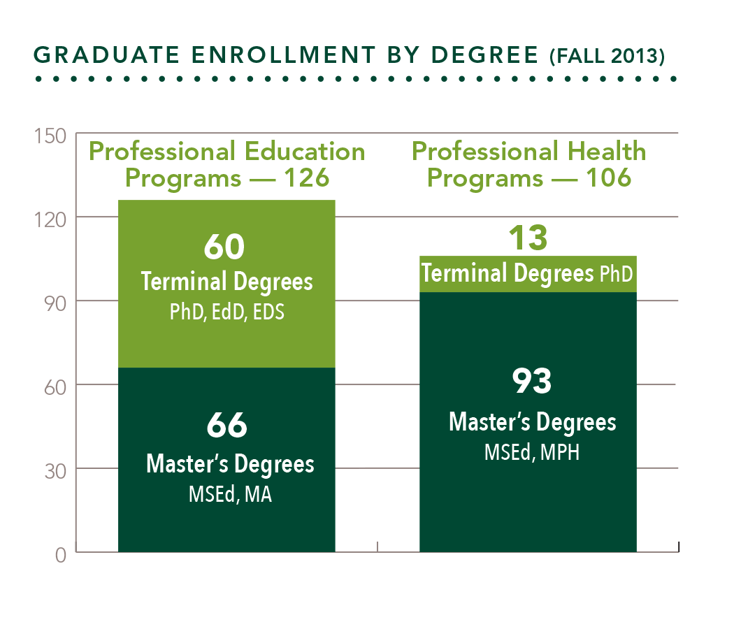 SOE GRAD enrollment - Fall 2013