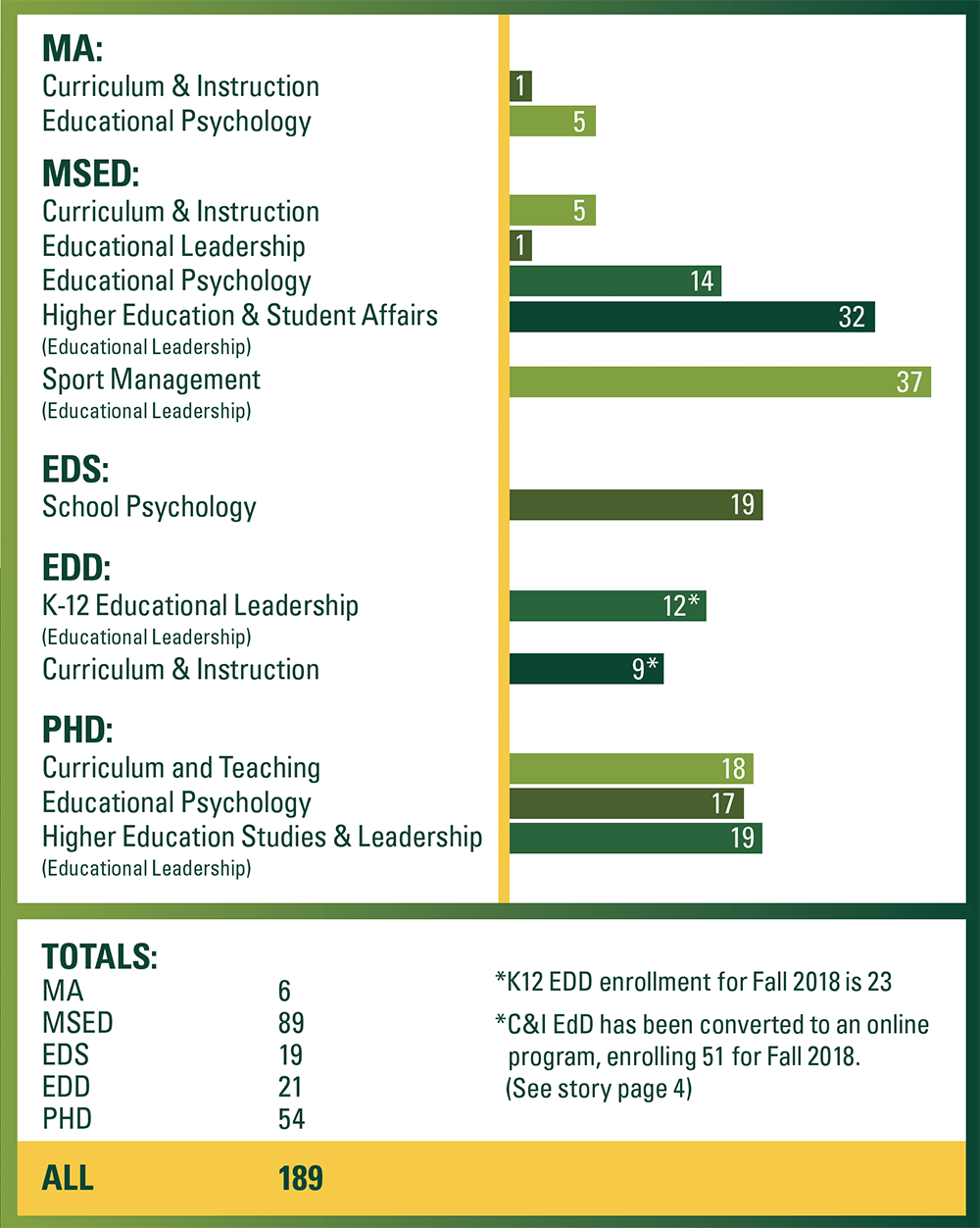 SOE Graduate Programs