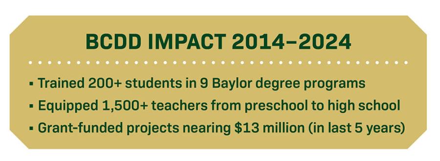 BCDD Impact 2014-2024